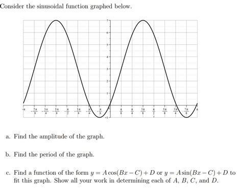 Image result for Sinusoidal Function Graph Calculator
