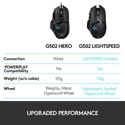 Logitech G502 LIGHTSPEED Wireless Gaming Mouse - mdcomputers.in