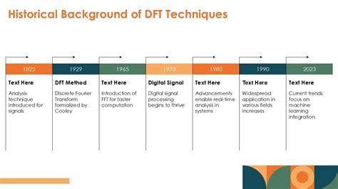 Image result for DFT Slides