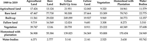 Image result for Transition Matrix Time Series