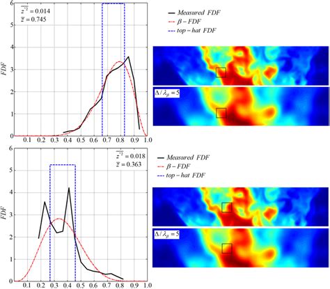 Image result for Fdf Device