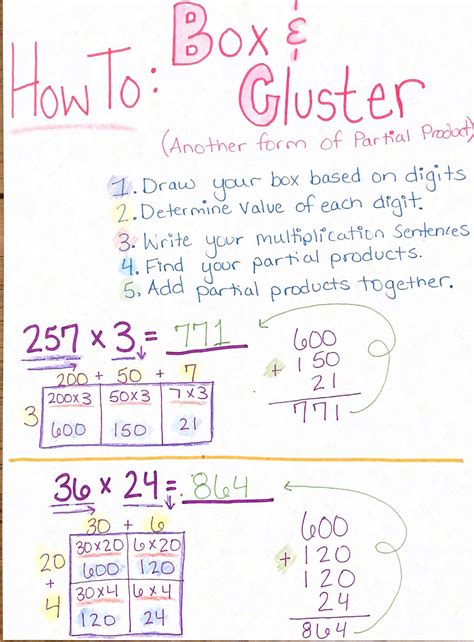 Image result for Multiply Using Partial Products