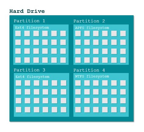 Five Types of Local Storage 的图像结果