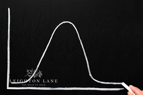 Image result for What Is Normal