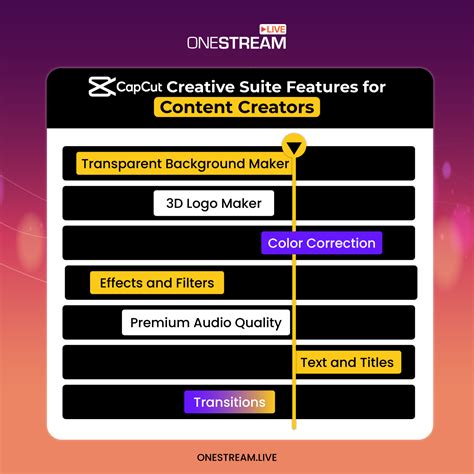 Image result for Capcit Simple Creative Edits