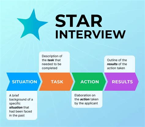 Image result for Star Interview Questions and Answers