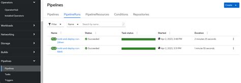 Image result for OpenShift 4