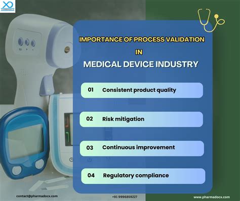 Image result for Medical Device Process Validation