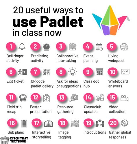 Image result for Advanced Padlet Tutorial