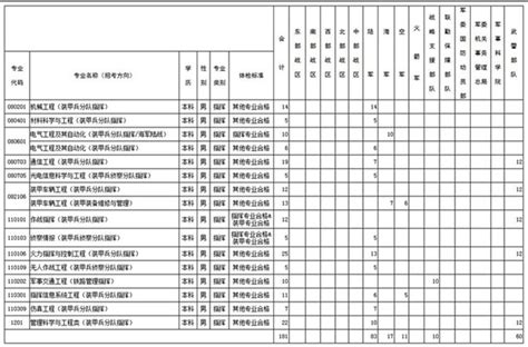 中国全部的军校分数线排名-全国43所军校录取分数线汇总（2023年参考）