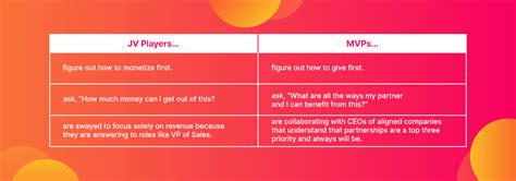 Image result for Partner Ticker Example