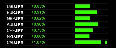 Forex Trade Example 的图像结果