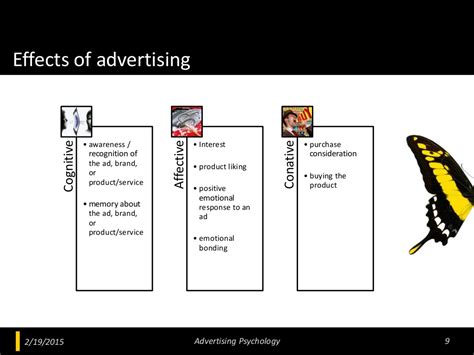 Effects Of Advertising