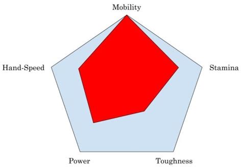 Boxing Styles 的图像结果