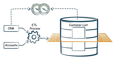 ETL Testing Examples 的图像结果