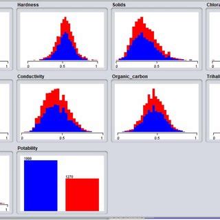 Image result for Normalize in Statistics Examples