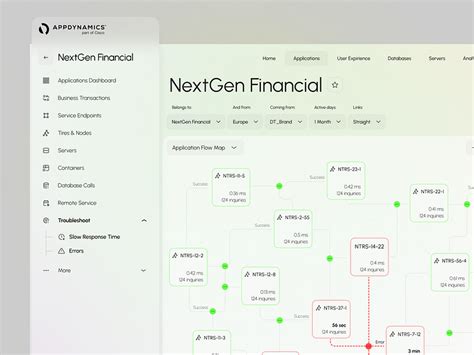 AppDynamics Dashboard 的图像结果
