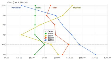 Image result for Line Chart JavaScript