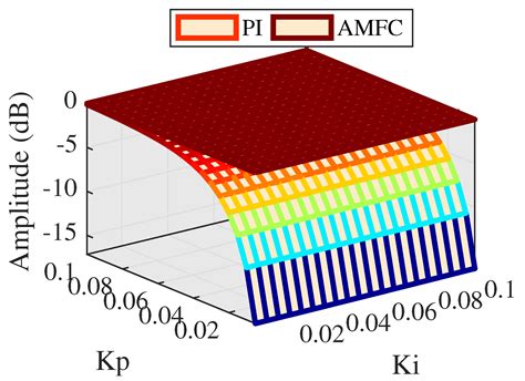 Advancing Motivation Feedforward Control of Permanent Magnetic Linear ...