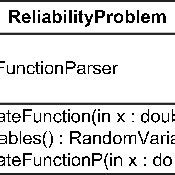 Reliability Problem 的图像结果