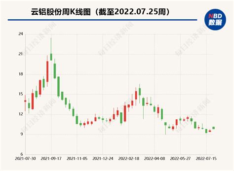 中国铝业再拓版图 66.62亿元增购并表云铝股份 _ 东方财富网