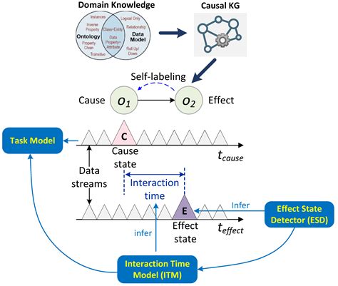 A Cyber Manufacturing IoT System for Adaptive Machine Learning Model ...