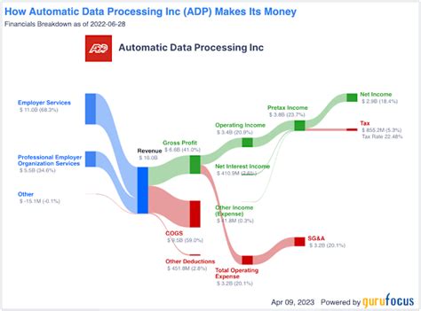 Image result for Printer Automatic Data Processing