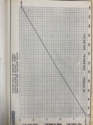 Innocenti Machine Tools 的图像结果