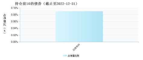 8种基金分类让你彻底明白基金的分类 - 知乎