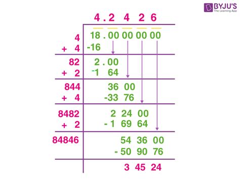 Square root of 18 (What is the value of Square Root of 18)