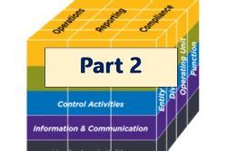 Image result for Internal Controls Animated