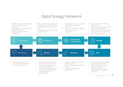Digital Strategy 的图像结果