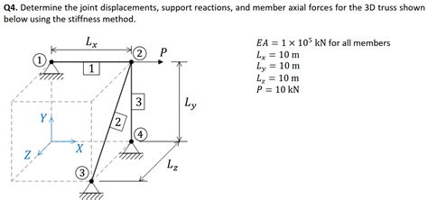 Image result for 3D Stiffness Method Examples