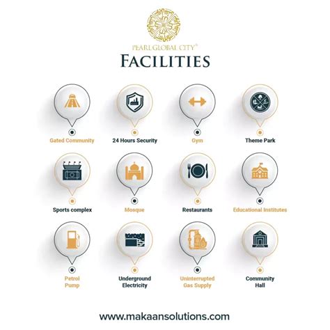 Pearl Global City Dina (Updated) - Payment Plan 2023 | NOC