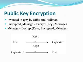 Image result for Public Key Algorithms