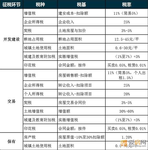 2017搞清房产税与房地产税的区别 - 知乎