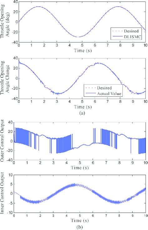 Sign function Properties 的图像结果