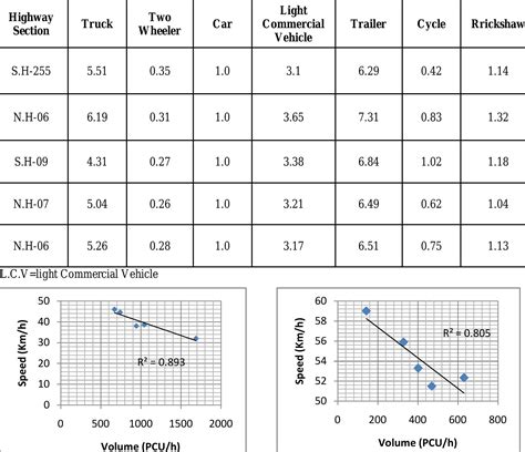 Passenger car unit for different types of vehicles at