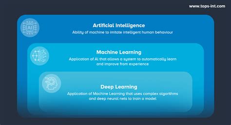 Ai and Machine Learning and Deep Learning 的图像结果