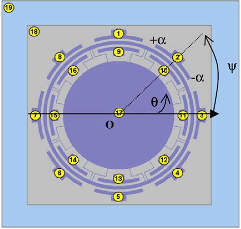 Image result for Gyroscope Schematic