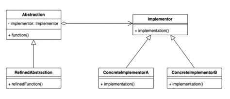Image result for Java Bridge