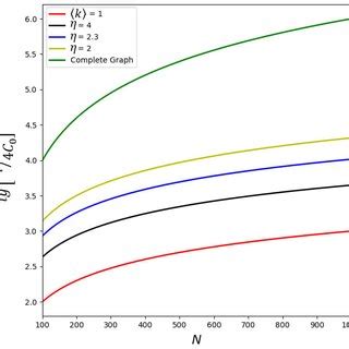 Image result for Decimal Logarithm
