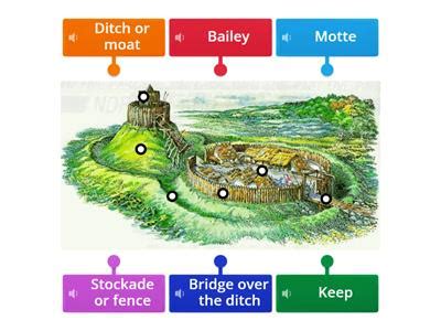 Castle Design 的图像结果