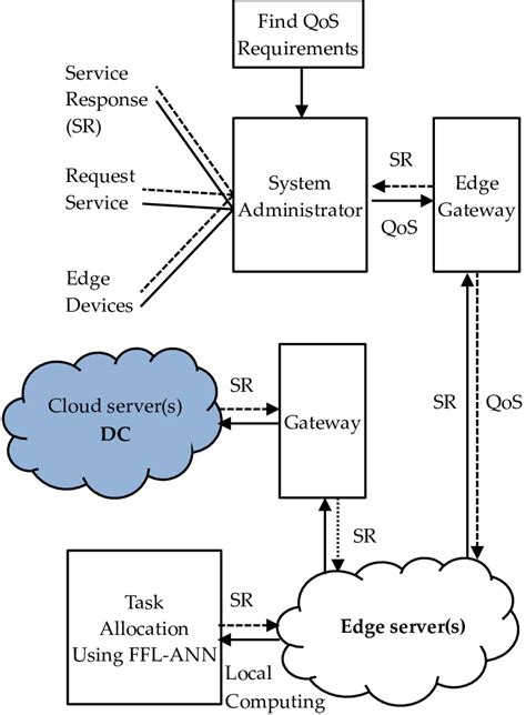 Image result for Field Edge Part Request Tutorial