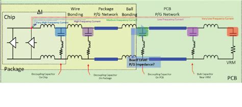 Image result for CPM Network Model