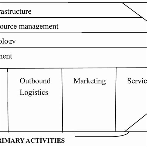 Value Chain Model 的图像结果