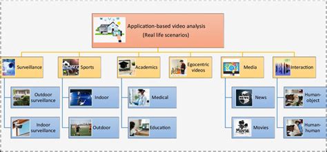 Image result for Video Motion Analysis Applications