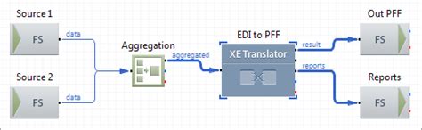 Image result for Inbound Missent Bulk Process Mapping