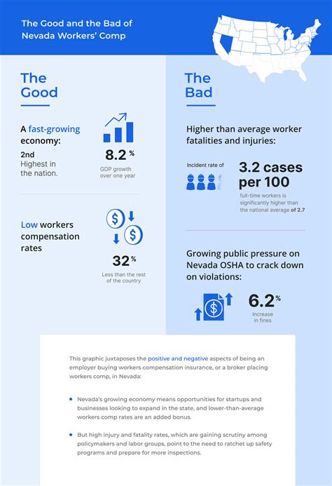 Nevada Workers' Compensation Guide | Foresight Risk and Insurance Services