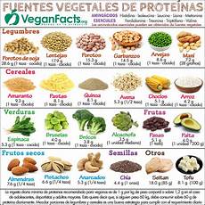 alimentos ricos proteinas maratonianos alimentos vegetales ricos en prote 237 nas alimentos ricos proteinas maratonianos alimentos vegetales ricos en prote 237 nas